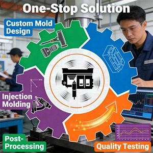 Service <span class=keywords><strong>d</strong></span>'injection de pièces en plastique polymère pour boîtiers <span class=keywords><strong>d</strong></span>'appareils électroménagers, fabrication de moules par injection - Product Image 2