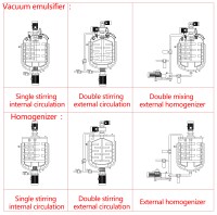Fabricant de mélangeurs : Cuve de mélange électrique à double enveloppe de 50L à 200L, mélangeur de liquides de laboratoire en acier inoxydable de petite taille