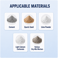 Mélangeur à pales jumelées personnalisé avec boîte de vitesses, roulement, mélangeur de poudre en acier au carbone, moteur AC ISO 9001 pour la production chimique