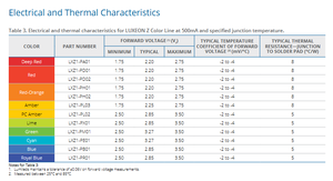 Chip LED de un Solo Color Azul Real y Verde de Alta Potencia LUXEON Z de Lumileds LXZ1-PR01 LXZ1-PM01, 520 Lm/W - Product Image 5