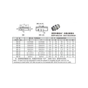 Raccord hydraulique traversant Imperial Standard 6B-LN, filetage interne conique 60, filetage externe 60, type de cloisonnement - Product Image 5