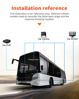 Kit de surveillance mobile pour bus HOWING 4CH avec écran tactile MDVR AHD 1080P, caméra embarquée et système de comptage des passagers