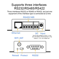 HF2211 Serveur réseau de port série de périphériques industriels Modbus IOT RS232 RS485 RS422 Convertisseur de modules de communication Ethernet WiFi
