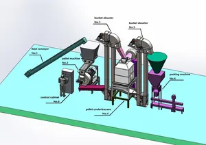 Ligne complète de production de granulés de bois CE 2-3 t/H Machine <span class=keywords><strong>à</strong></span> granulés de bois Moulin <span class=keywords><strong>presse</strong></span> Sciure de bois Ligne de production de granulés de bois - Product Image 3