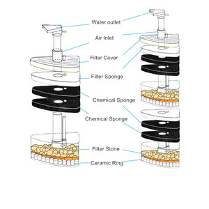 XINYOU xy-2011 <span class=keywords><strong>Fish</strong></span> Tank <span class=keywords><strong>Aquarium</strong></span> <span class=keywords><strong>Pump</strong></span> <span class=keywords><strong>Air</strong></span> Driven Bio Filtro Esponja ideia para nano tanque, planta fresco aquário de sal marinho - Product Image 6