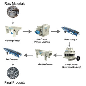 Công suất lớn khai thác mỏ thiết bị nghiền tiểu nghiền C loạt máy nghiền hàm - Product Image 4