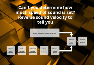 Aeki उच्च-सटीक अल्ट्रासोनिक मोटाई गेज, स्प्लिट-प्रकार मोटाई डिटेक्टर G810 - Product Image 6