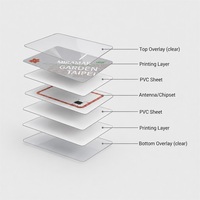 125kHz RFID Cards Proximity EM4100 ID Access Control PVC Card for Door Entry Attendance Parking Gate Systems Wholesale