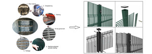 Valla de Seguridad Reforzada <span class=keywords><strong>358</strong></span> Antiescalada, Malla de Aislamiento Resistente para Seguridad Fronteriza, Panel de Valla de Seguridad <span class=keywords><strong>358</strong></span> con Recubrimiento en Polvo al por Mayor - Product Image 3