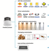 Ecolux CE ETL SAA Spot LED encastré moderne 5W 7W 10W 12W 240V pour intérieur, 3500K, en aluminium, anti-éblouissement, COB