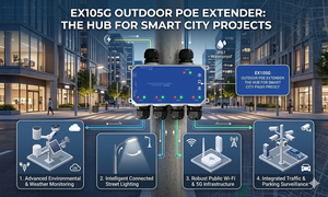 Extender <span class=keywords><strong>PoE</strong></span>++ da 90W 1-in-4-Out |   Splitter Gigabit 802.3bt Impermeabile per Telecamere IP e AP da Esterno |   Plug & Play, IP67 - Product Image 6