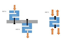Giá rẻ s-loại tải di động 5kg 5000kg Công suất đẩy kéo căng thẳng đo căng thẳng nén trọng lượng cảm biến lực lượng cảm biến tải tế bào - Product Image 3