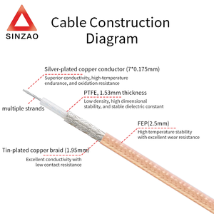 Wayiii rg316 SMA Nam Nữ SMA lò vi sóng thông tin liên lạc lắp ráp Cáp 6GHz tùy chỉnh và che chắn cáp đồng trục - Product Image 3
