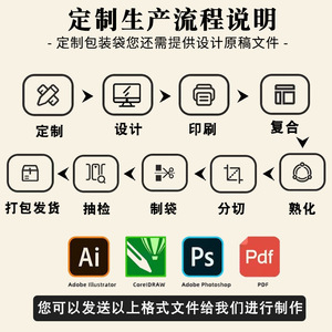 Customized Pe Pull Out <b>Packaging</b> <b>Bags</b> For Face Towel Roll Soft Cotton Recyclable Offset Printing Yiwu Origin - Product Image 1