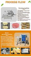 Ligne de Production de pépites de poulet, Machine automatique de formation de galettes de Hamburger