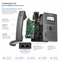 Téléphone IP d'entrée de gamme Flyingvoice P10S, 2 comptes SIP, écran LCD rétroéclairé de 2,3 pouces, PoE, double ports 10/100M, conférence audio 6 voies, système d'exploitation Linux