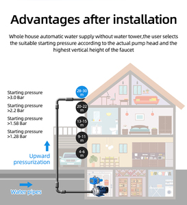 Controlador Inteligente <span class=keywords><strong>de</strong></span> Bomba para Tuberías, Presión <span class=keywords><strong>de</strong></span> Arranque Ajustable - Product Image 5