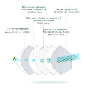 Produsen <span class=keywords><strong>KN95</strong></span> masker wajah sekali pakai Earloop <span class=keywords><strong>respirator</strong></span> keselamatan 5 lapisan masker debu sejuk penyaringan> 95% 50 buah/kantong - Product Image 4