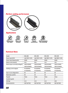 เครื่องเชื่อมอินเวอร์เตอร์ <span class=keywords><strong>MIG</strong></span>/MAG IGBT,เครื่องเชื่อม <span class=keywords><strong>MIG</strong></span>-200 DIY ใช้ในอุตสาหกรรมม้วนลวด MMA 15กก. 2T/4T VRD ฟลักซ์คอร์สีแดง - Product Image 6