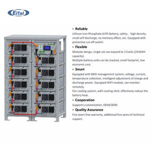 Eitai 50kw 100kw ngành công nghiệp giá tốt trên Off Grid năng lượng mặt trời hệ thống 80kw 150kw hoàn thành <span class=keywords><strong>3</strong></span> pha năng lượng mặt trời hệ thống bảng điều khiển Kit với pin - Product Image 4