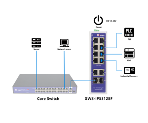 Mejor Precio de Fábrica, Switch Industrial de Riel DIN de 8/10/12 Puertos Gigabit para Cámaras CCTV de la Marca HZGWS - Product Image 3