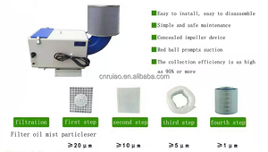 Purificateur de fumée, de vapeur et de gaz de refroidissement, extracteur d'huile, collecteur de brouillard d'huile pour machine CNC - Product Image 2