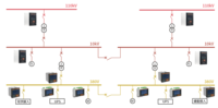 Dispositivo de Monitoreo de Calidad de Energía de Clase A según IEC61000 con Protocolo IEC61850 para la Confiabilidad de la Red Inteligente