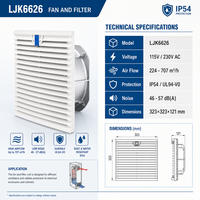 Ventilateur axial de refroidissement 230V IP54 324x324mm avec filtre ABS UL94-V0 637m3/h 90Pa pour la ventilation des armoires électriques