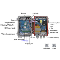 Système d'alarme de sécurité trois phases quatre lignes détection 4g Sms systèmes d'alarme d'alerte pour transformateur de câble de panne de courant sans fil
