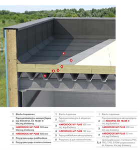 HEJ Laine de roche de basalte 100% recyclable |   Isolation de toiture pour construction durable 50-100 mm, résistante au feu, à l'eau et insonorisante - Product Image 1