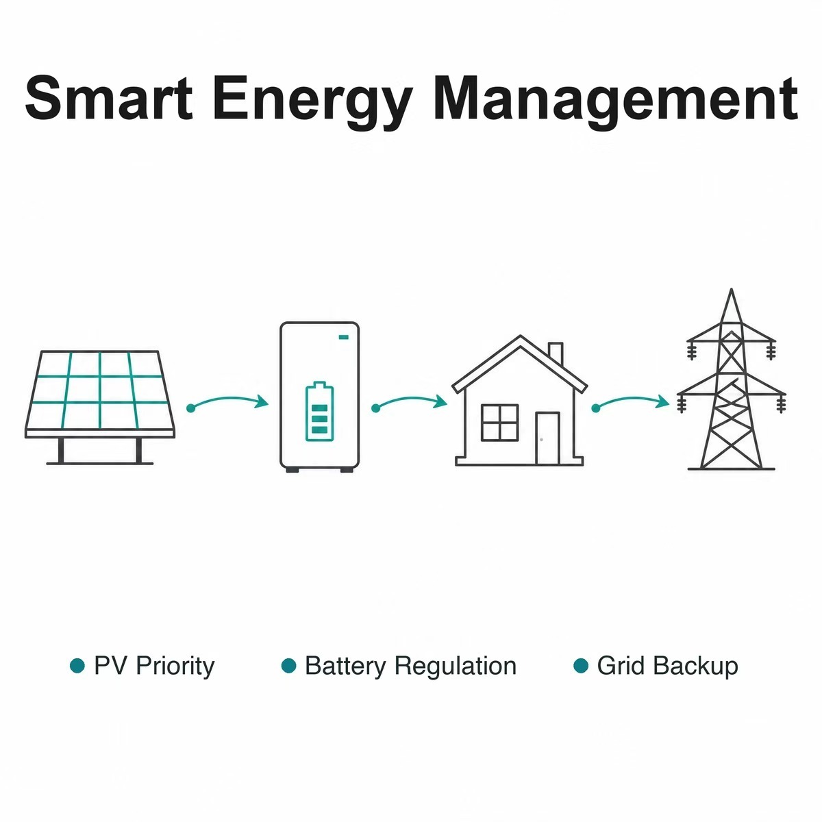 10kWh Home Solar Energy Storage Battery System for Off Grid and Backup Power · image 6