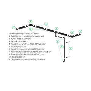 Gouttière de pluie Fusion pour toits, terrasses et balcons avec système de drainage fluide, conception de canal durable et protection contre les intempéries - Product Image 4