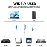 Câble de contrôle de routeur FTDI USB FTDI série USB RS232 console USB RJ45 câble de console pour la transmission de données