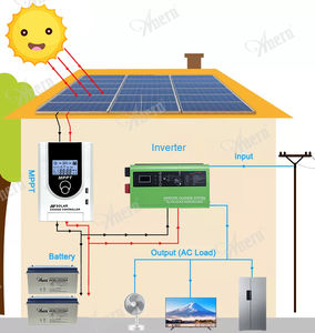 Contrôleur de <span class=keywords><strong>charge</strong></span> solaire Anern 48v 60a 80a 100a 200a <span class=keywords><strong>400a</strong></span> Contrôleur solaire <span class=keywords><strong>Mppt</strong></span> pour pompes - Product Image 3