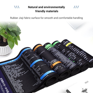 Biểu Tượng Tùy Chỉnh In Lớn Mousepad Vải Vật Liệu Không Thấm Nước Chống Trượt Cao Su Bàn Văn Phòng Mat XXL Phím Tắt Chuột <span class=keywords><strong>Pad</strong></span> - Product Image 2