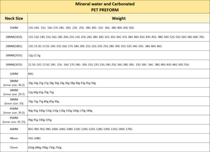 <span class=keywords><strong>3025</strong></span> 2925 30Mm cuello Pet preforma 12G 13G 14G 15G 16G 17G 18G 19G 20G 21G 22G 23G 24G botella transparente de plástico de agua Mineral - Product Image 2