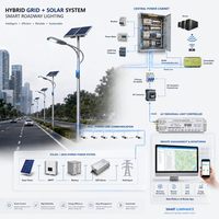 Lampu Jalan LED Tenaga Surya Modern Kompatibel IP66 Smart NB-IoT GPS Kit Retrofit Pengganti Penuh Garansi 5 Tahun CRI>80 untuk Jalan Raya
