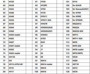 Alat Lishi 2 in 1 Decoder dan Pick untuk HYUNDAI & KIA, Alat Tukang Kunci untuk Kunci Kendaraan HY15 HYN14R - Product Image 5