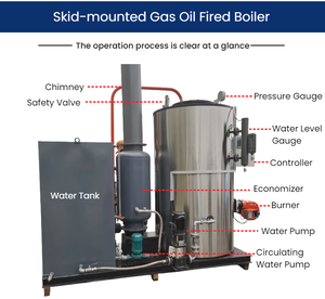 <span class=keywords><strong>Caldera</strong></span> de Vapor Vertical sin Tubos de 700 Kg, Generador de Vapor a Diésel, <span class=keywords><strong>Gas</strong></span> Natural o GLP - Product Image 2