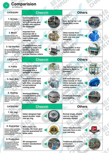 CX-B55-900 Máy In Hai Màu Và Máy Thổi Màng Không Có Trục Bán Chạy Ở Thái Lan Máy Thổi Màng máy sản xuất màng pe - Product Image 2