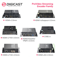Codificador de Video a IP H265 HEVC HD SD con 2 Puertos CVBS BNC, Codificador de Transmisión HLS HTTP RTMP RTSP