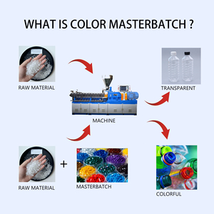 Masterbatch Plastico ad Alta Pigmentazione PP PE TPU ABS PS PC PET PLA PBT EVA TPE Additivo Colorante Blu Verde Rosso/Giallo/Arancione - Product Image 5