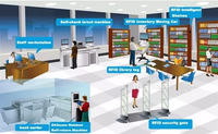 Etiqueta RFID NFC de Gran Memoria ST25TV02KC Tipo 5 ISO 15693, Etiqueta Adhesiva NFC para Gestión de Bibliotecas/Libros/Archivos