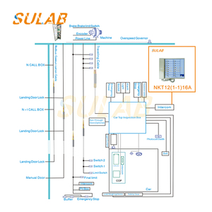 NKT12(1-1)16A Offre Spéciale Factory Apartment Audio Système d'interphone à 2 fils avec combiné - Product Image 5