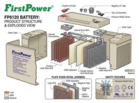 Batería Recargable de Plomo-Ácido sin Mantenimiento FirstPower FP6120 6V12Ah para Sistemas de UPS, Instrumentos y Control de Acceso