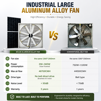 Solarbetriebener Industrieller Wandventilator für die Tierhaltung mit Langlebigen Aluminiumlegierungsflügeln