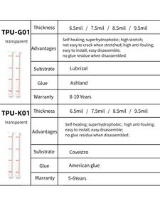 <span class=keywords><strong>Film</strong></span> de protection de peinture de voiture PPF USA, même qualité que les grandes marques, <span class=keywords><strong>film</strong></span> de protection de peinture de voiture TPU anti-rayures, <span class=keywords><strong>film</strong></span> PPF TPU, garantie 10 ans, résistance au jaunissement - Product Image 5