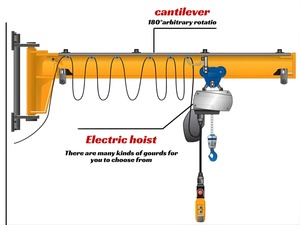 מנוף זרוע מסתובב אמין לתלייה על קיר עם שלט רחוק, קיבולת 5 טון/3 טון, סיבוב 180 מעלות לציוד - Product Image 2