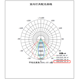 カスタムサイズ3608新製品ポリカーボネート/アクリルPMMALED押し出しリニアレンズ - Product Image 5