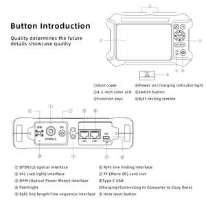 Mini OTDR GUANGYAN JW3302K con Pantalla Táctil, Rango de Longitud de Onda de 1310/1550/1625nm con VFL, OPM, LS y Mapa de Eventos para FTTX - Product Image 5